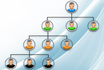 Unilevel-Plan